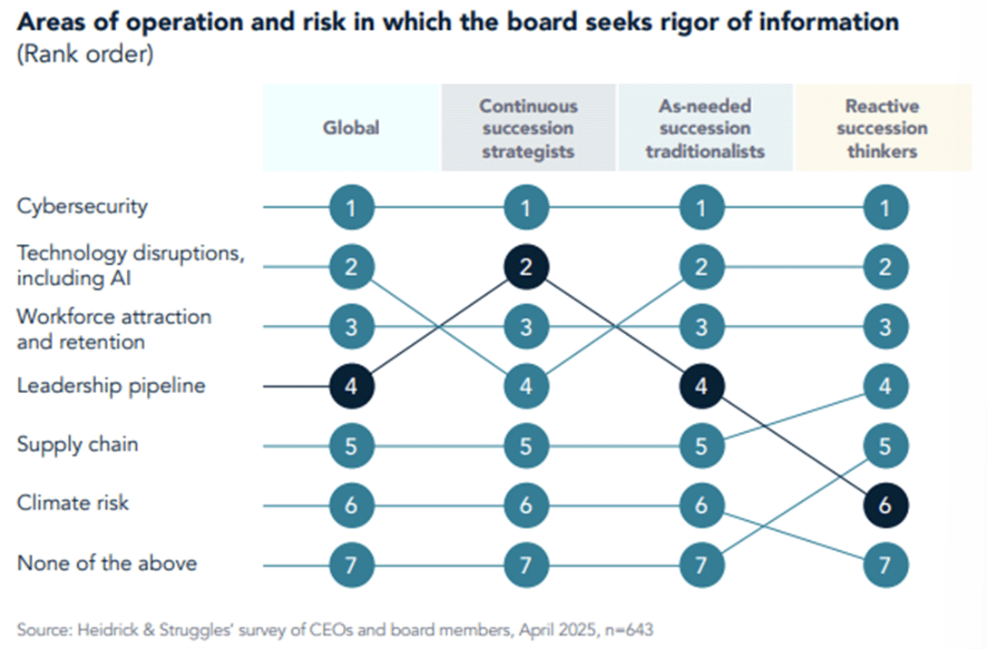 Areas of operation and risk